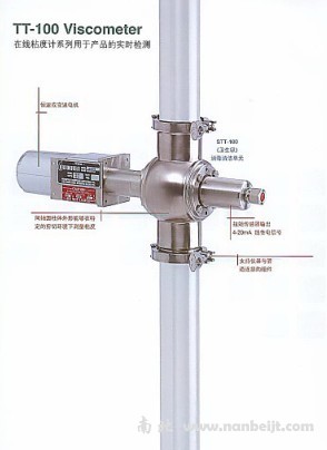brookfield博勒飞 TT-100在线粘度计