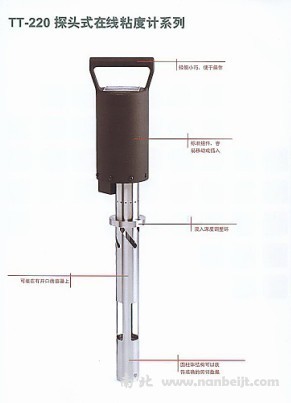 brookfield博勒飞 TT-220在线粘度计