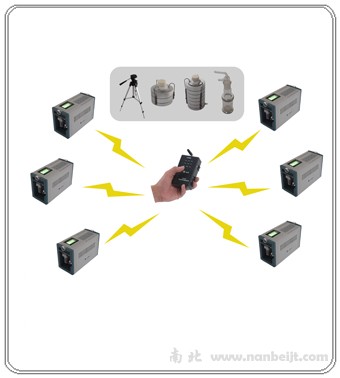 ZR-2100/2101集群式空气微生物采样系统