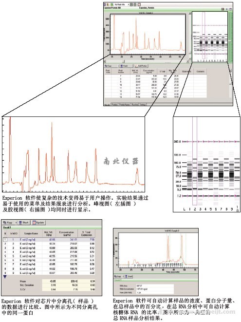 Bio-Rad伯乐 Experion 软件