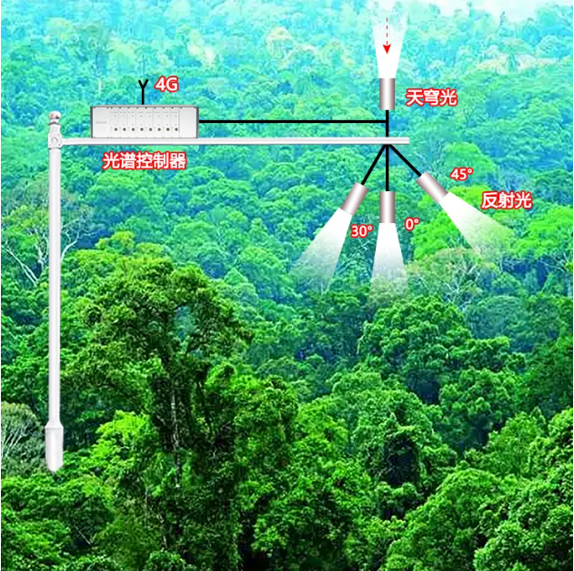 ATP9100-4CH 在线式四通道地物光谱仪 （高光谱）